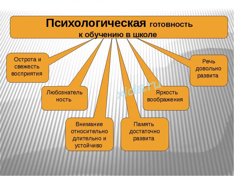 Группы готовности к обучению