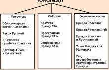 Как назывался первый свод законов. картинка Как назывался первый свод законов. Как назывался первый свод законов фото. Как назывался первый свод законов видео. Как назывался первый свод законов смотреть картинку онлайн. смотреть картинку Как назывался первый свод законов.